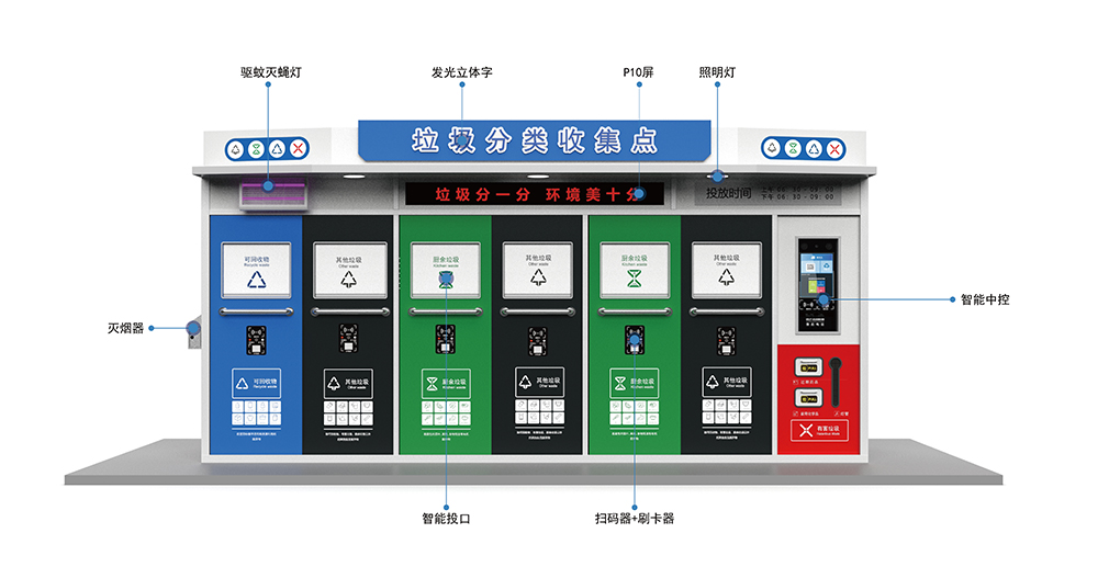 貓先生智能垃圾分類房，定時(shí)定點(diǎn)垃圾收集站 ，垃圾房生產(chǎn)廠家