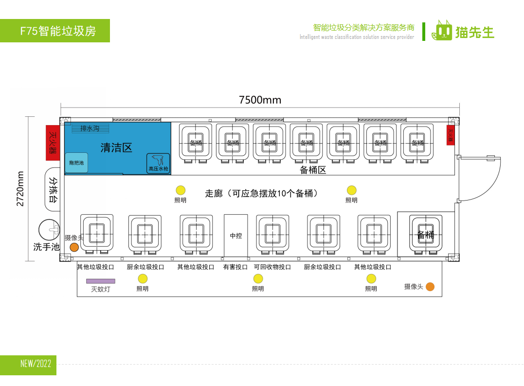 貓先生智能垃圾分類房，定時定點垃圾收集站 ，垃圾房生產(chǎn)廠家