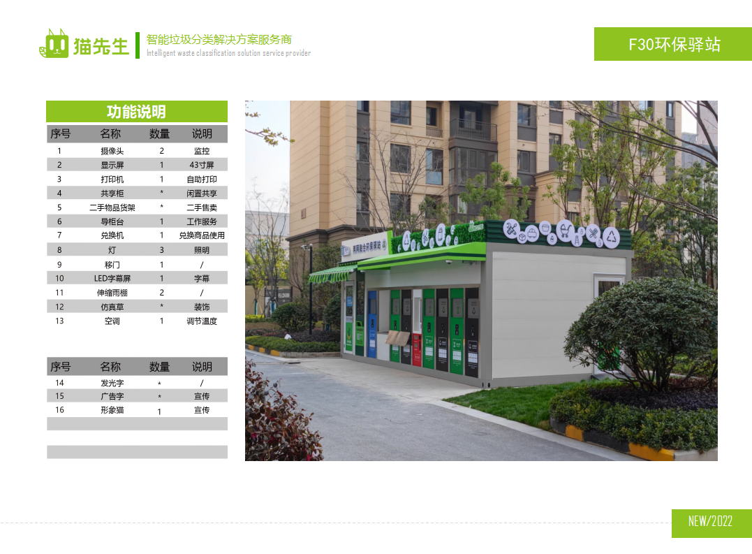 貓先生兩網(wǎng)融合環(huán)保驛站，智能垃圾分類房，小區(qū)垃圾分類站功能說明.png