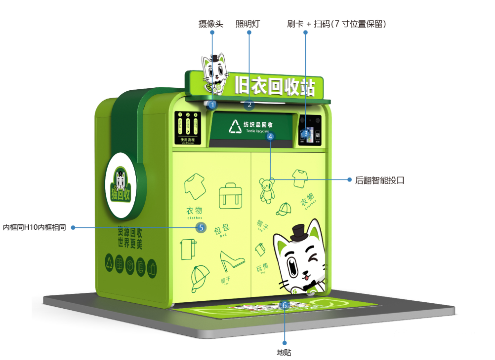 貓先生智能再生資源回收站，環(huán)保驛站，垃圾分類設(shè)備廠家