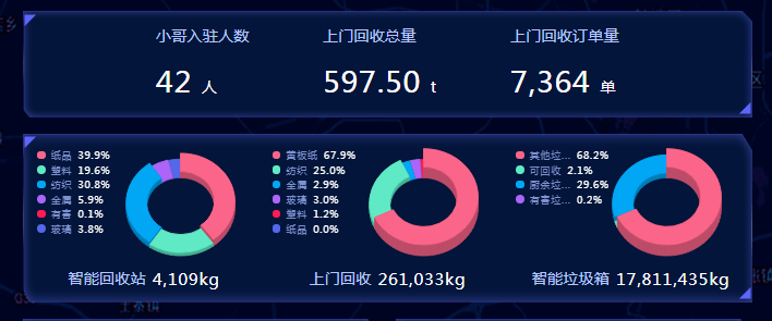 智能垃圾分類平臺，華展環(huán)境，貓先生垃圾分類