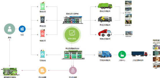 華展貓先生，智能垃圾回收柜，智能垃圾回收箱廠家