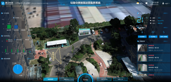 華展貓先生，垃圾分類運營，社區(qū)垃圾分類解決方案