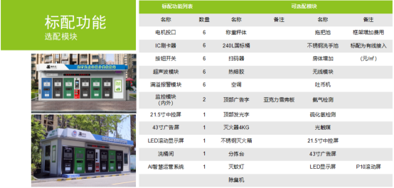 華展貓先生，垃圾分類運營，社區(qū)垃圾分類房