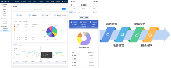 貓先生，智能垃圾分類房，分類垃圾房，垃圾收集房