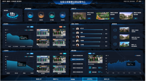 貓先生，垃圾分類示范小區(qū)建設(shè)，智能垃圾房廠家