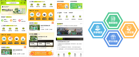 廢品回收加盟，互聯(lián)網(wǎng)+廢品回收，貓先生回收