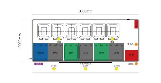 垃圾房布局圖，智能垃圾房，垃圾分類(lèi)收集點(diǎn)，回收站生產(chǎn)廠家，垃圾分類(lèi)收集點(diǎn)