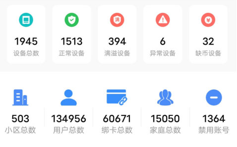貓先生智能廢品回收箱，再生資源收集柜，小區(qū)垃圾回收站生產廠家