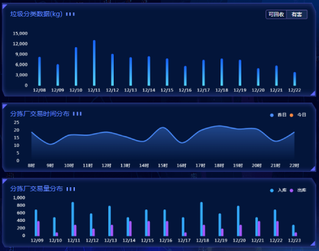 智能分類垃圾房，清潔小屋，垃圾分類收集站生產(chǎn)廠家