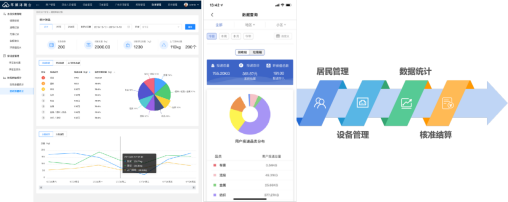 智能分類垃圾房，清潔小屋，垃圾分類收集站生產廠家