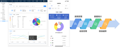 智能分類(lèi)垃圾房，清潔小屋，垃圾分類(lèi)收集站生產(chǎn)廠家